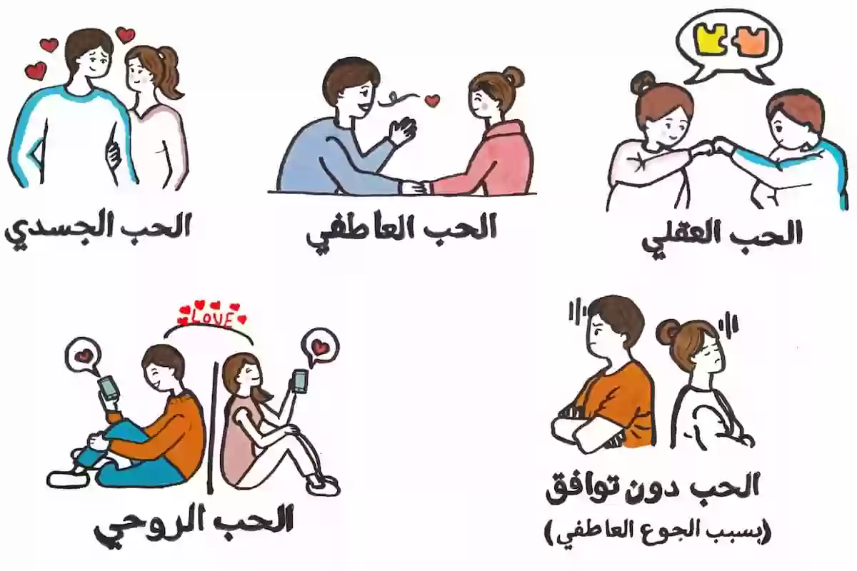 ما أقوى درجات الحب