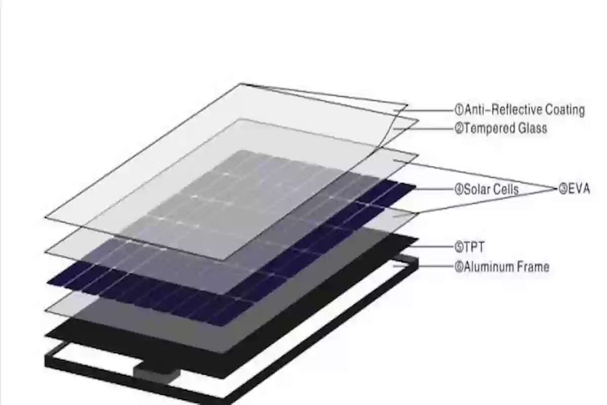 ما هي مكونات الخلايا الشمسية