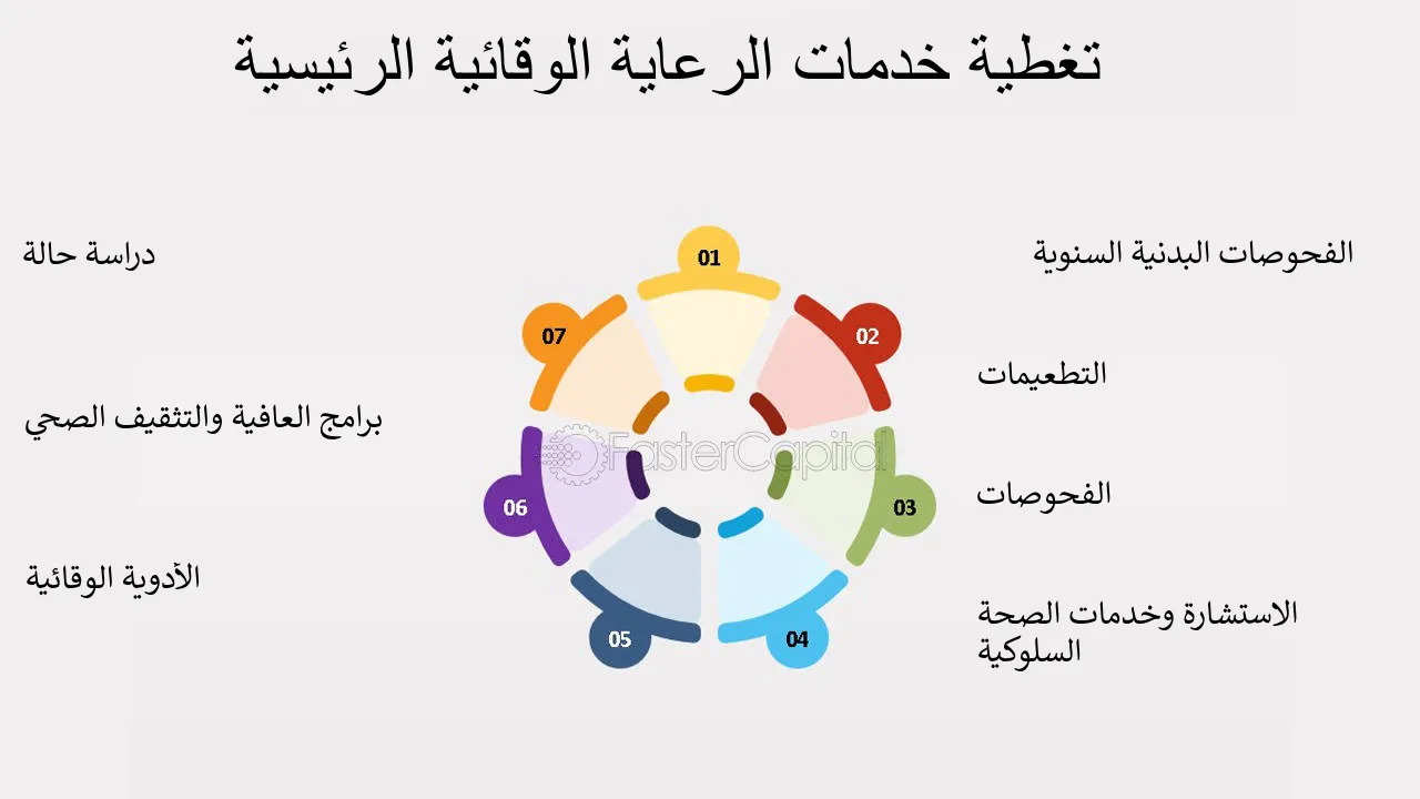 ما هو الهدف وراء الخدمات الوقائية؟