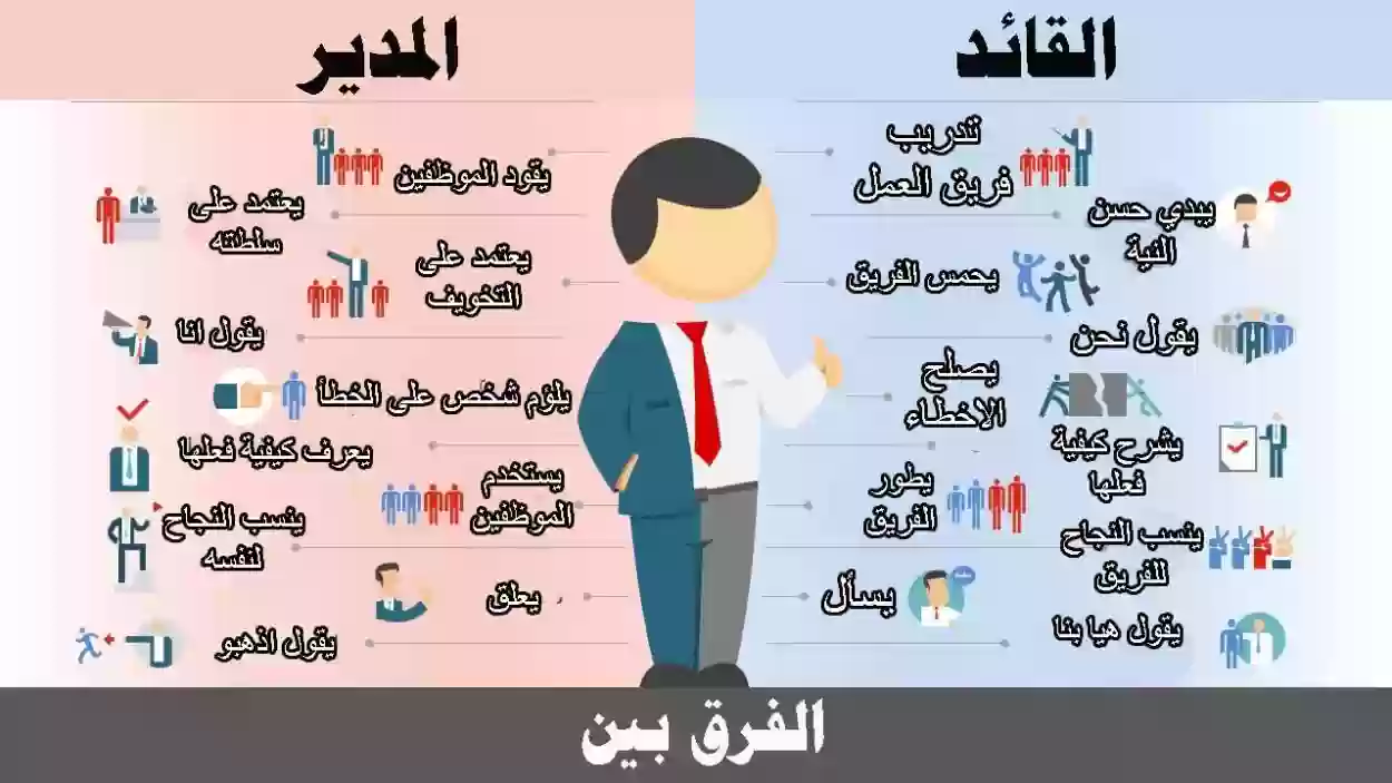 ما الفرق بين القائد و المدير